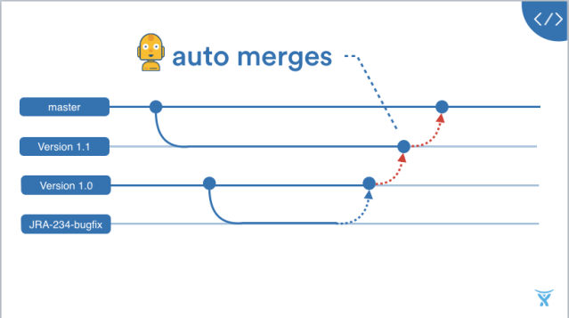 Screen Shot 2015-11-27 at 10.21.47