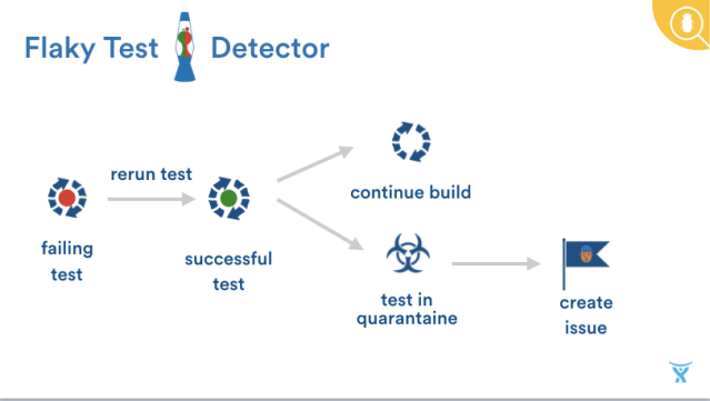 Screen Shot 2015-11-27 at 10.23.02